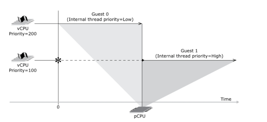 vcpu.png