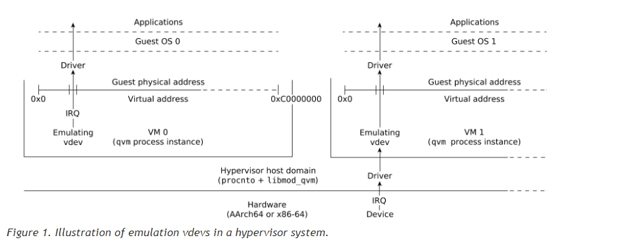 emulation_vdevs.png