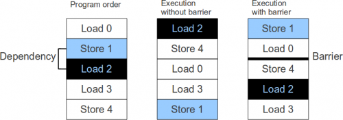 example_of_barrier.png