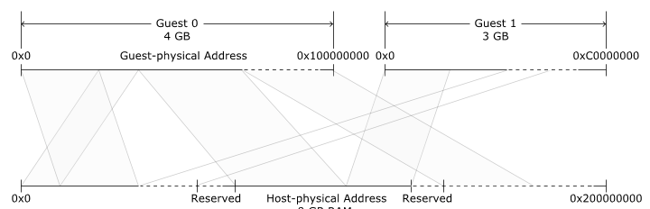 guest_physical_memory.png