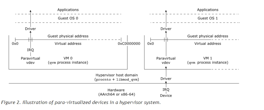 para_virtualized.png