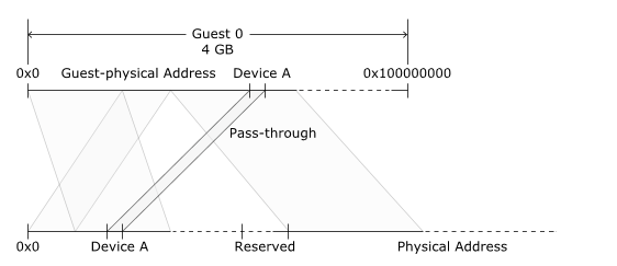 pass_through_memory.png