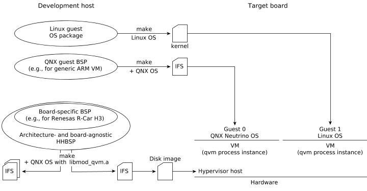 qvm_hhbsp.png
