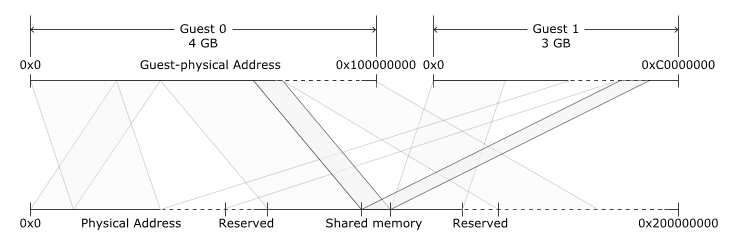share_memory.png