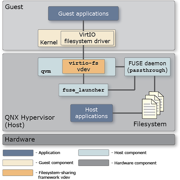 shared_filesystem_framework_arch.png