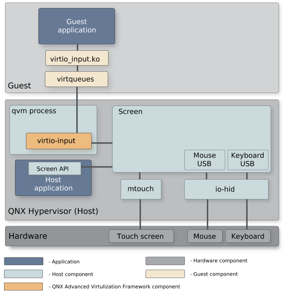 shared_input_framework_overview.png